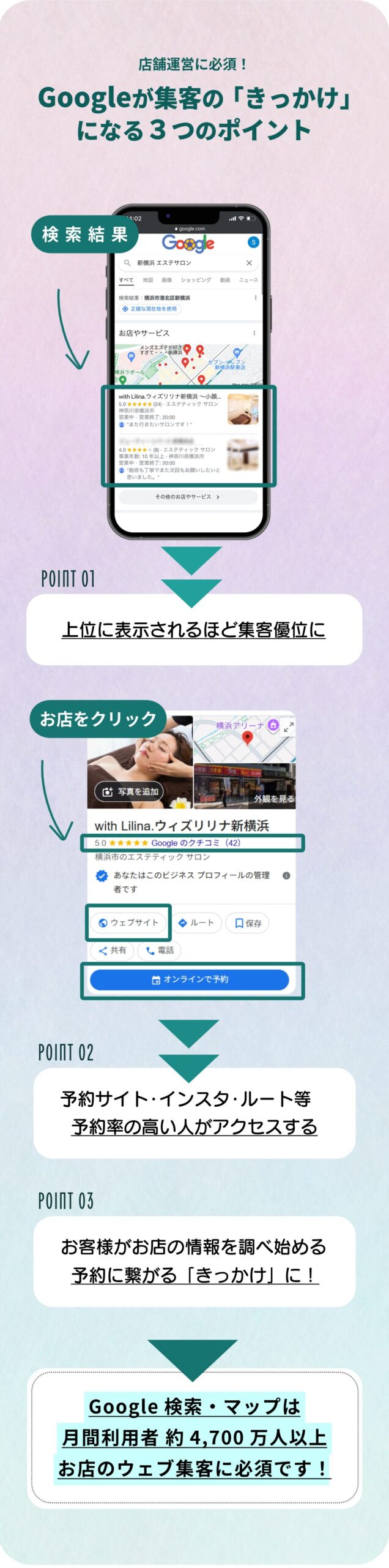 実際のデータで見る検索数とキーワード
