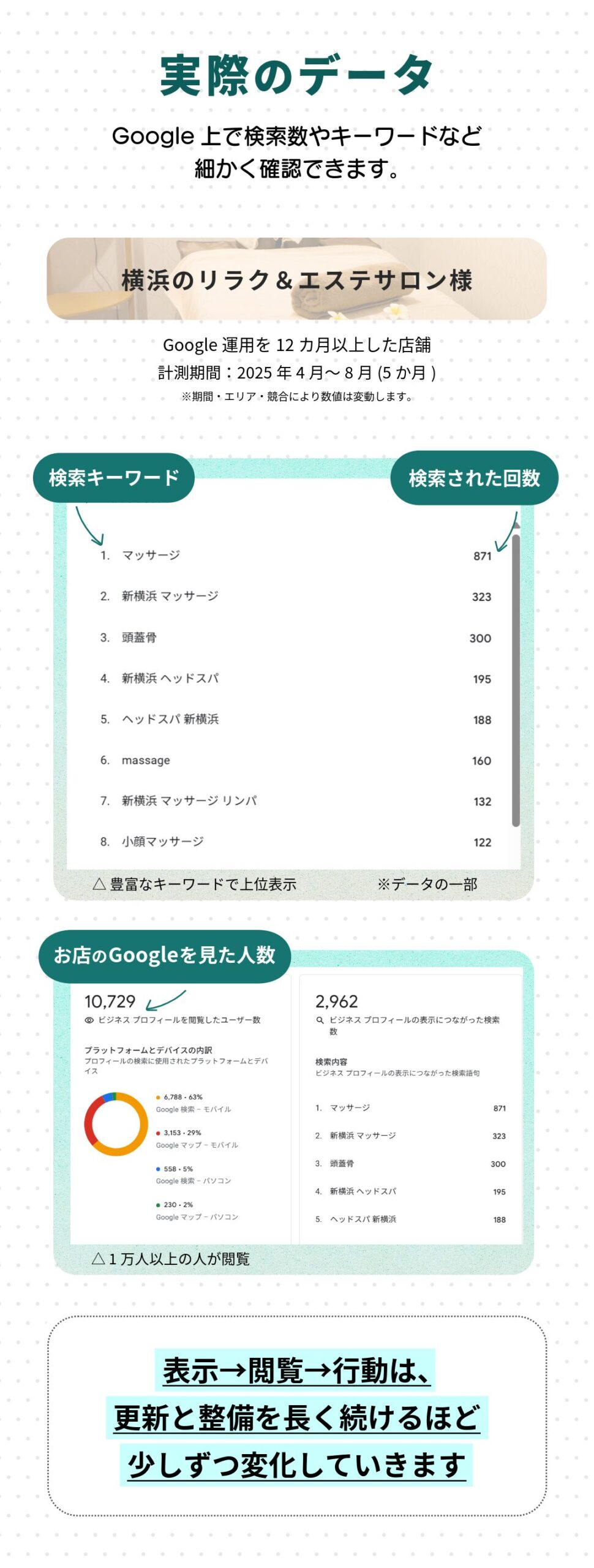Google更新が重要な理由