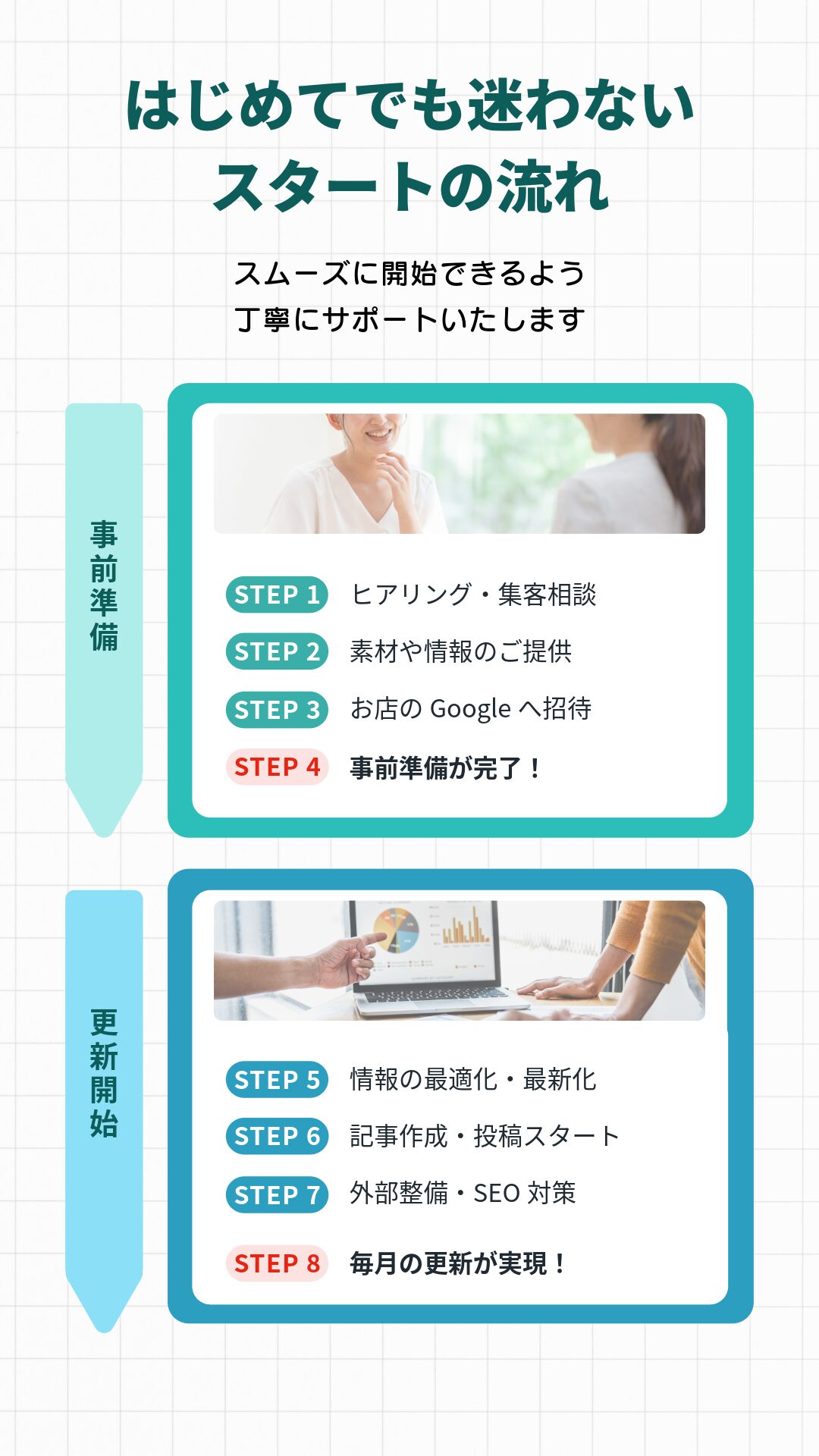 Googleが集客のきっかけになる3つのポイント